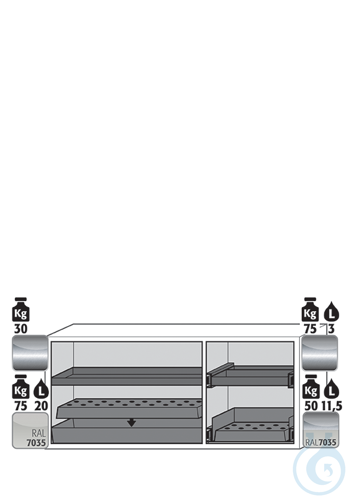 Equipment packages UB90