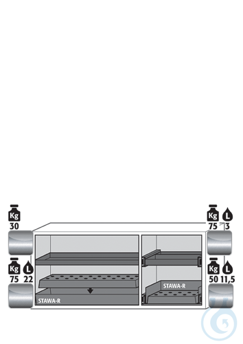 Equipment packages UB90