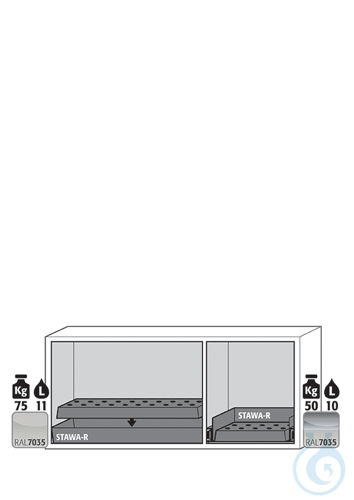 Equipment packages UB90
