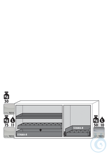 Equipment packages UB90
