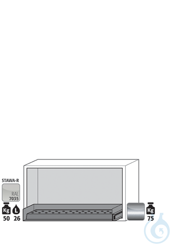 Equipment packages UB90