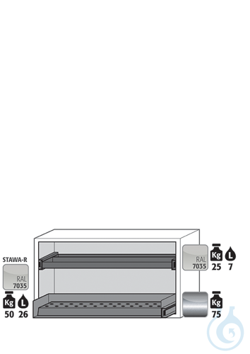 Equipment packages UB90