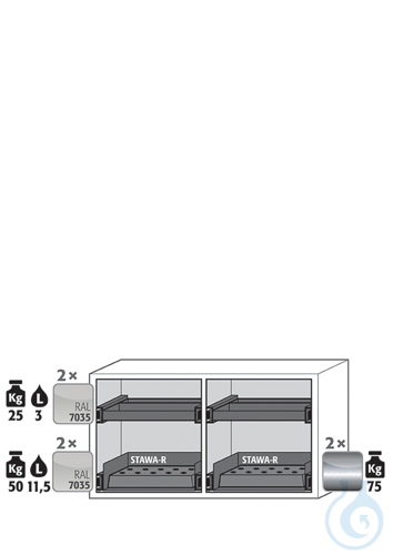 Equipment packages UB90
