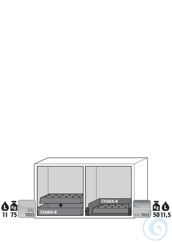 Equipment packages UB90