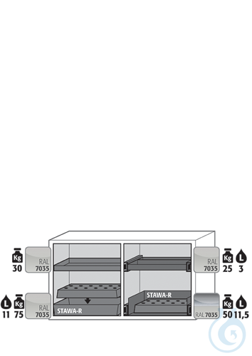 Equipment packages UB90
