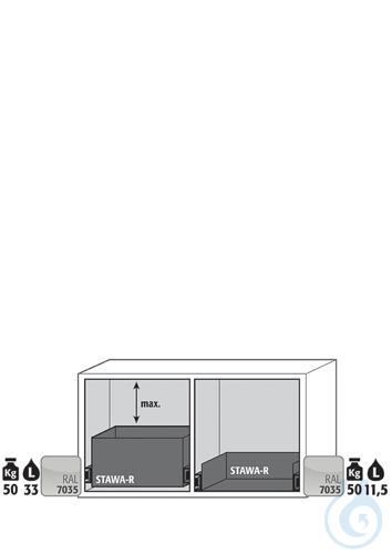 Equipment packages UB90