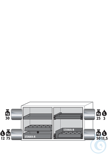 Equipment packages UB90