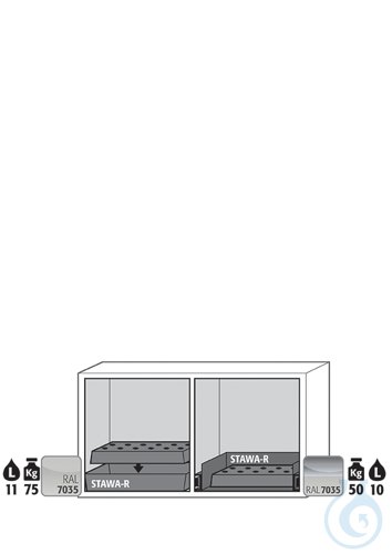 Equipment packages UB90