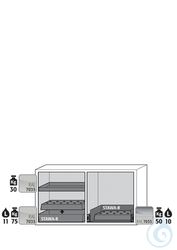 Equipment packages UB90