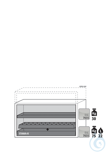 Equipment packages UB90