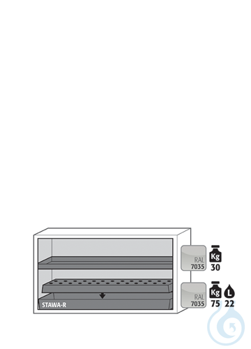 Equipment packages UB90