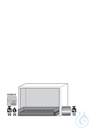 Equipment packages UB90