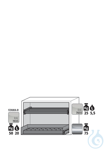 Equipment packages UB90