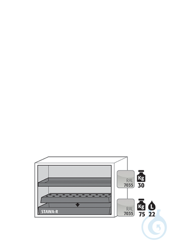 Equipment packages UB90