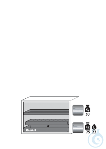 Equipment packages UB90