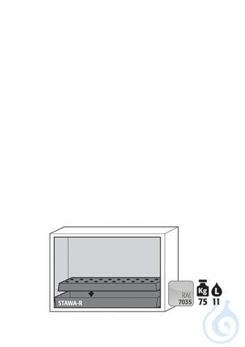 Equipment packages UB90