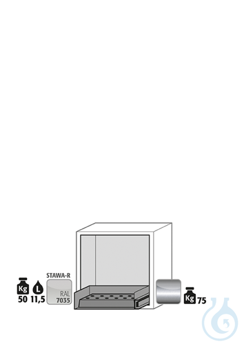 Equipment packages UB90