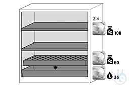 Equipment packages CS