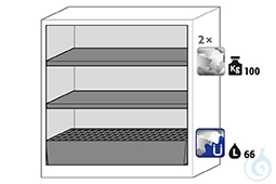 Equipment packages CS