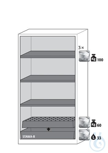 Equipment packages CS
