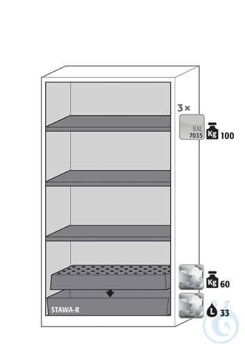 Equipment packages CS