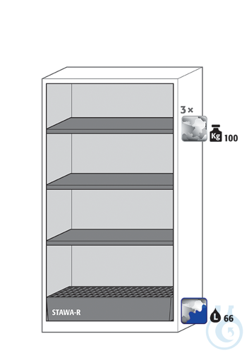 Equipment packages CS