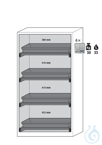 Equipment packages CS