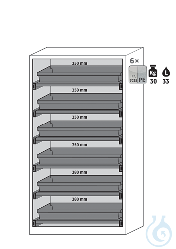 Equipment packages CS