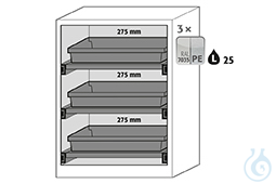 Equipment packages CS