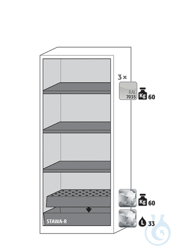 Equipment packages CS