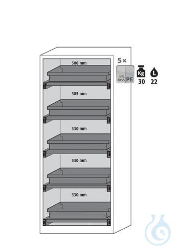 Equipment packages CS