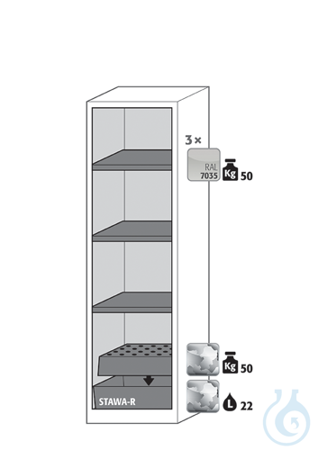 Equipment packages CS