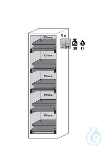 Equipment packages CS