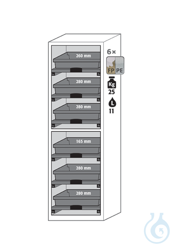 Equipment packages SL