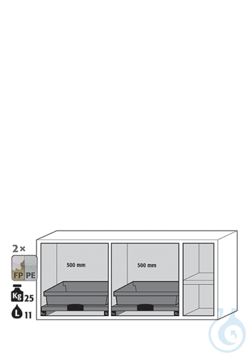 Equipment packages SL