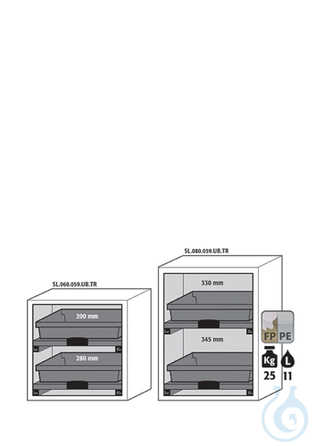 Equipment packages SL