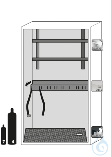 Equipment packages G90