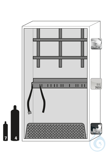 Equipment packages G30