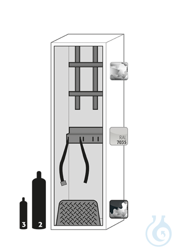 Equipment packages G30