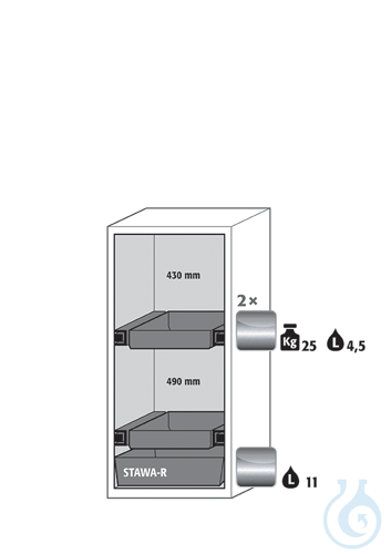 Equipment packages S90