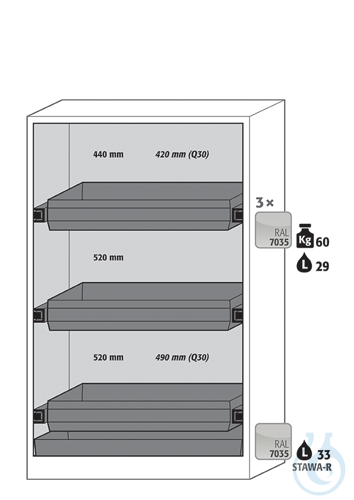 Equipment packages Q90