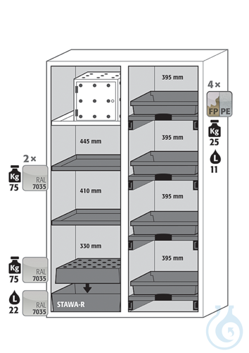 Equipment packages K90