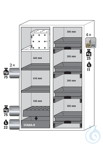 Equipment packages K90