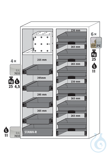 Equipment packages K90
