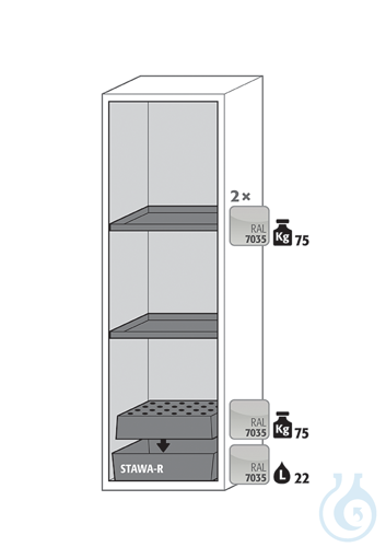Equipment packages S90