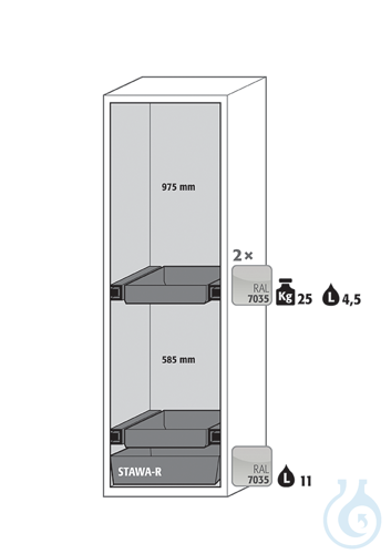 Equipment packages S90