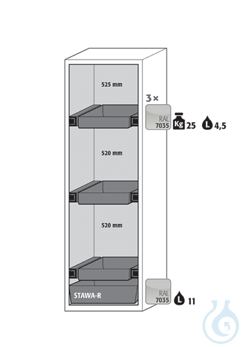 Equipment packages S90