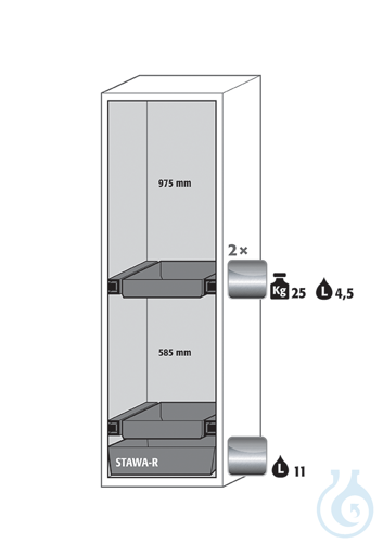 Equipment packages S90