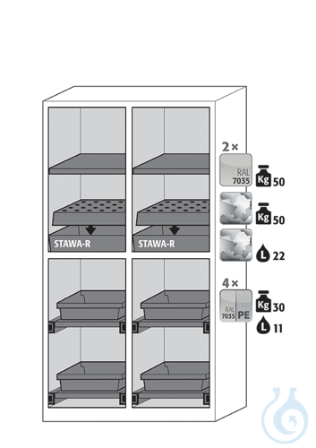 Equipment packages CS