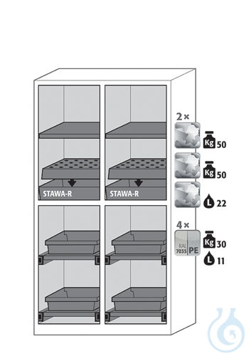 Equipment packages CS